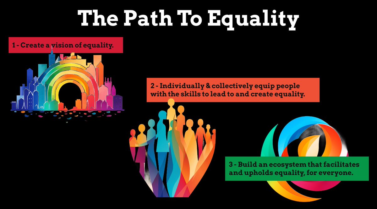 Deceptively simple. Also achievable.