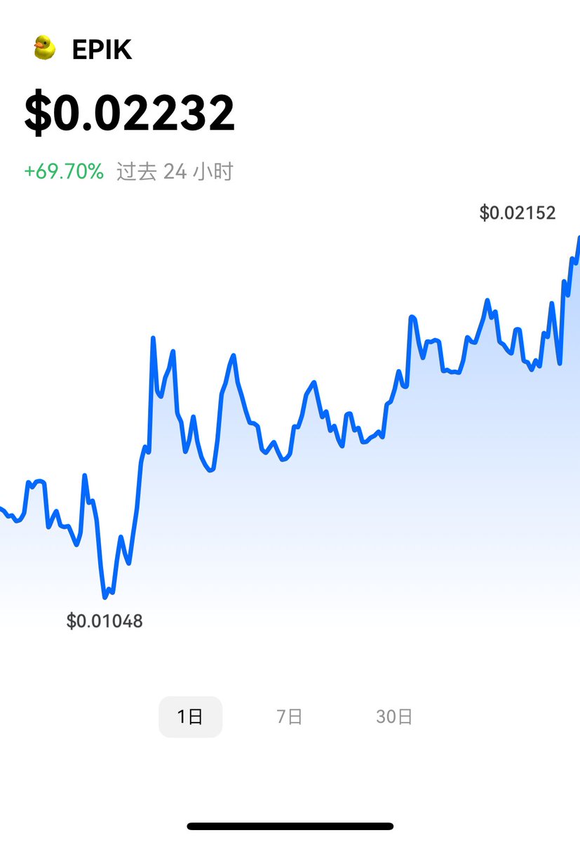 今天唯一的好消息来自 $EPIK
😭😭