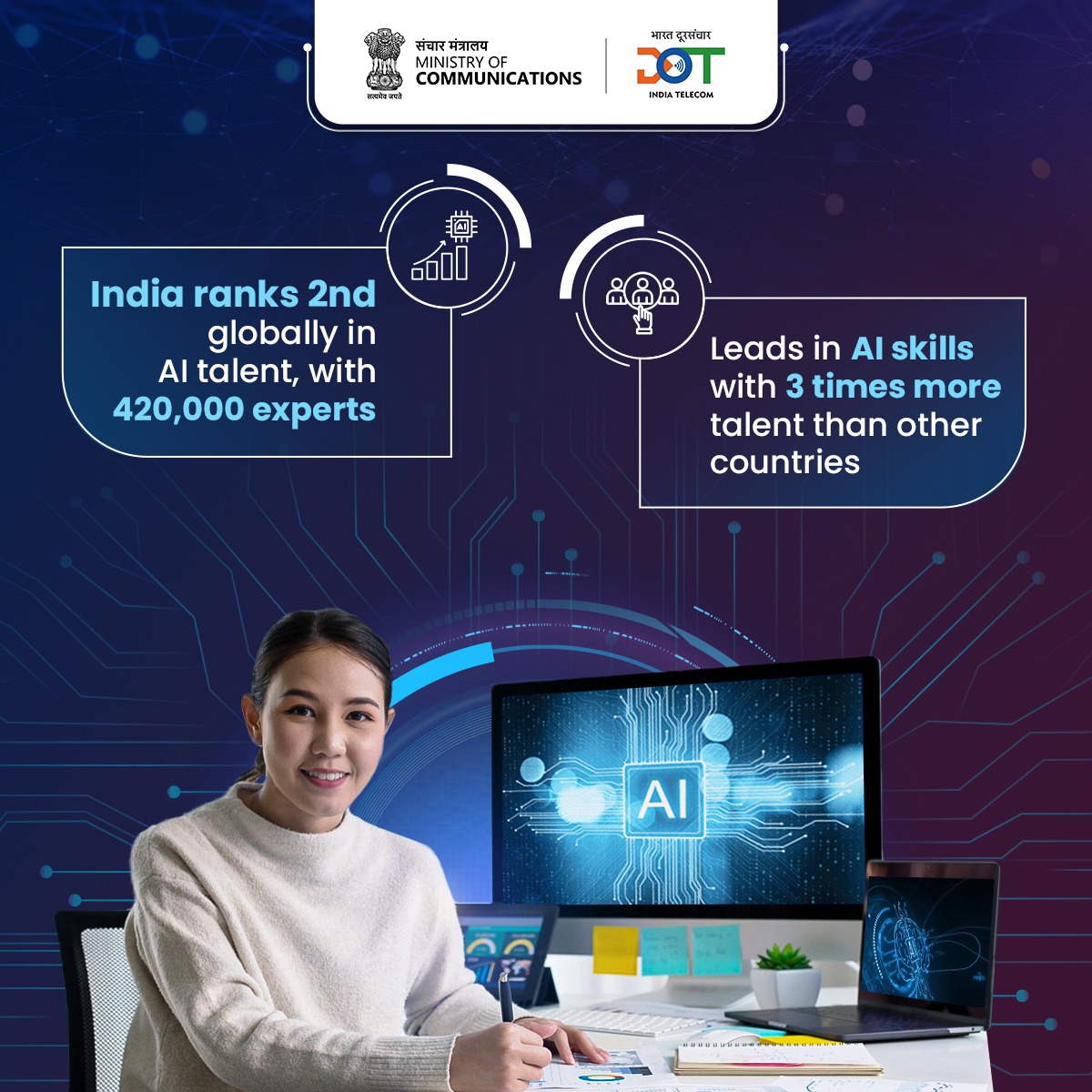 India leads in AI talent globally, boasting 420,000+ skilled experts and dominating the AI ecosystem. #AIExpertHub #GlobalAIInfluence