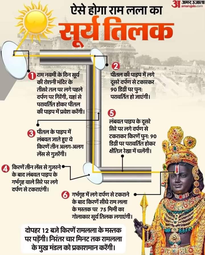 ranjeetpardes14's tweet photo. https://t.co/4VbmucwVZR