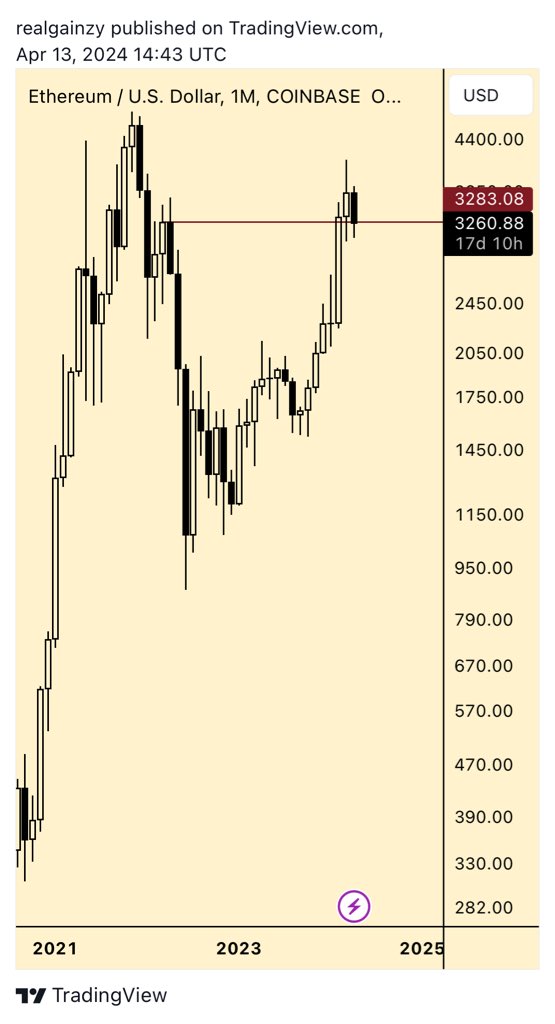 btc looks strong and eth looks like shit sigh