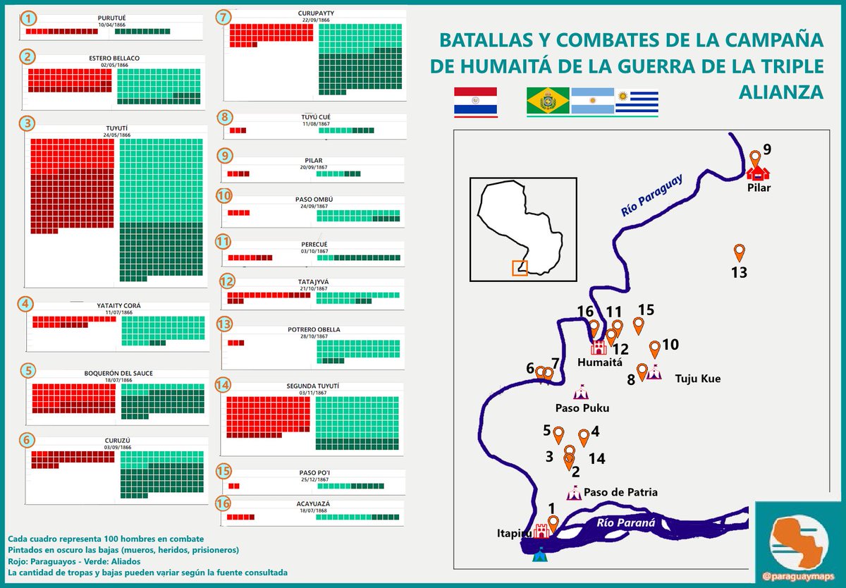 Batallas de la Campaña de Humaitá (Guerra de la Triple Alianza)
Abarca desde la invasión aliada a Paraguay hasta la caída de la fortaleza de Humaitá. En esta campaña tuvieron lugar las batallas más importantes y sangrientas de toda la guerra.