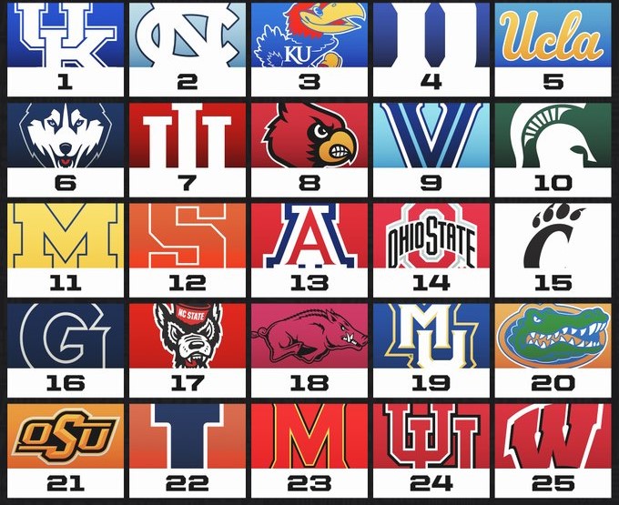 The top 25 men's college basketball programs of all-time.

#NCAAMBB 🏀