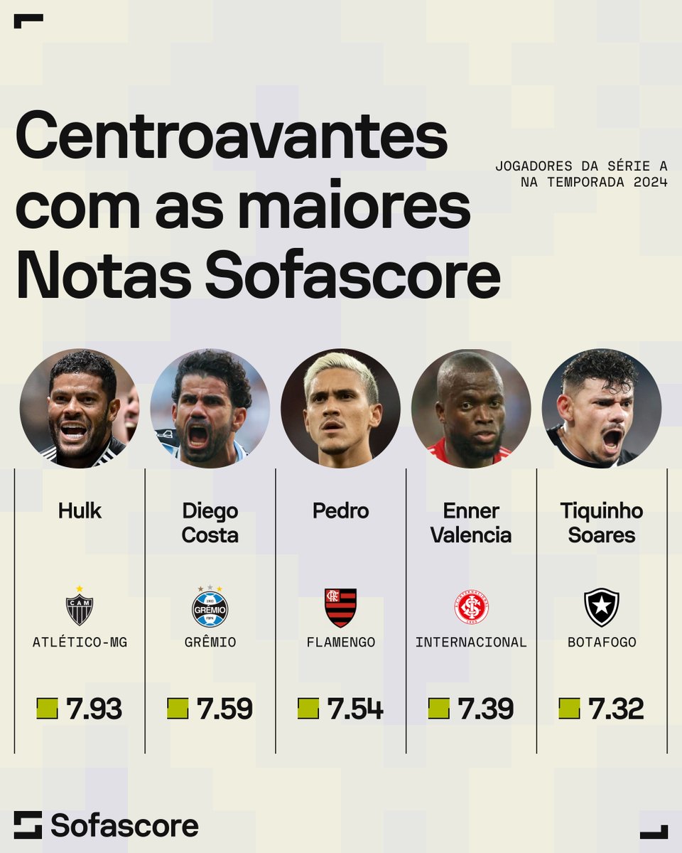 Os centroavantes da Série A com as Maiores Notas Sofascore na temporada 2024! 🎯🎯