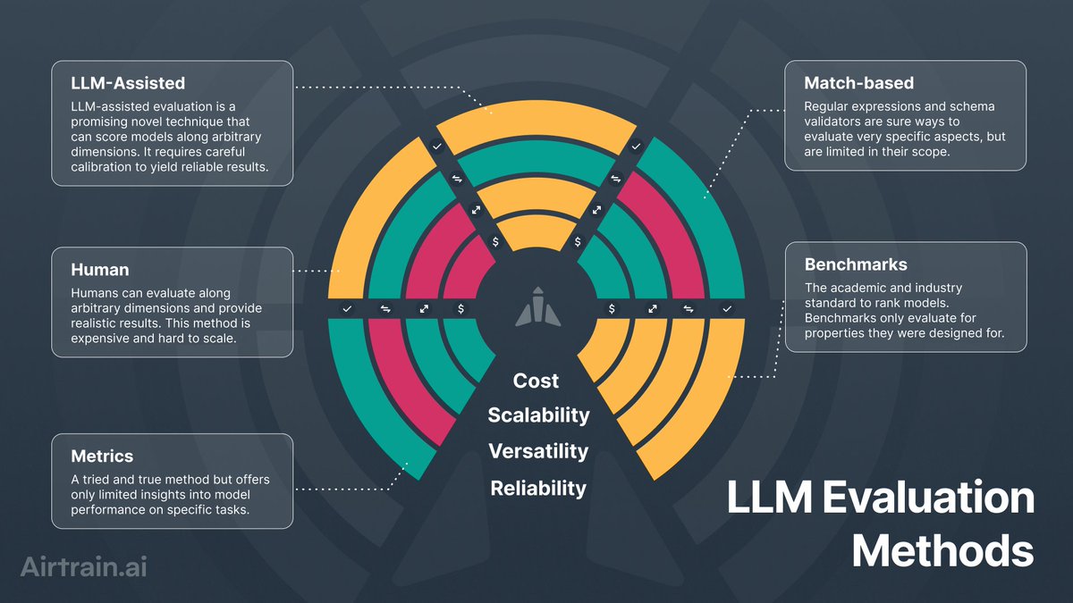 Learn How to Fine-Tune Large Language Models mltblog.com/3Q1Vq4e How to optimize your embedding models for faster inference and better performance. Best practices, live demo and code-share. Hands-on workshop for developers and AI professionals, on state-of-the-art