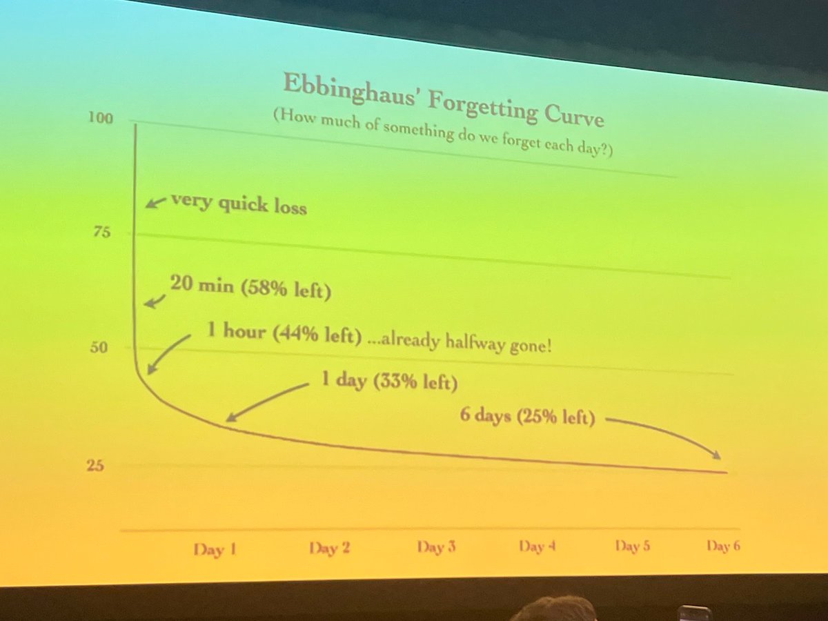 Posting so I remember this. #SHMConverge24