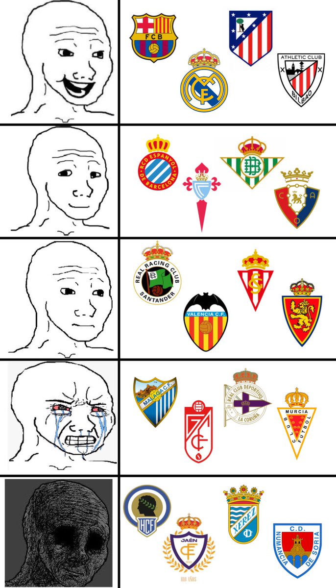 arezismo's tweet photo. este es el nivel de barro por equipo históricamente, no admito discusión. https://t.co/mGRfvaDBXw
