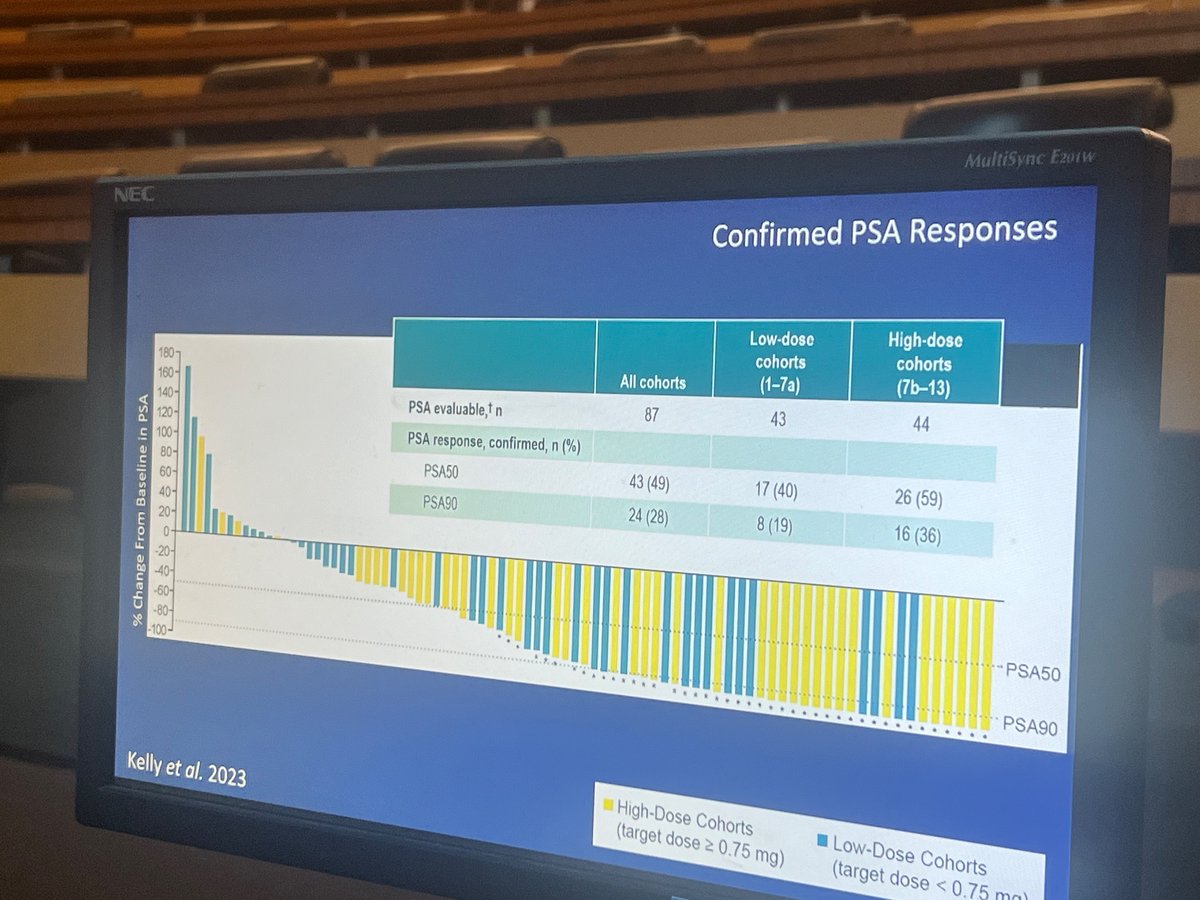 shilpaonc's tweet photo. @LenAppleman tackled the tough topic of immunotherapy &amp; BiTes in #Prostateca #Cleveland MLS 
Lot of promise with anti STEAP1ab, novel CAR-T Tx in a disease left behind in the IO revelation despite 1st vaccine #sipuleucel-T approval @CParkMD @PBarataMD  @neerajaiims @TDorffOnc https://t.co/6Y8nJAvz1q