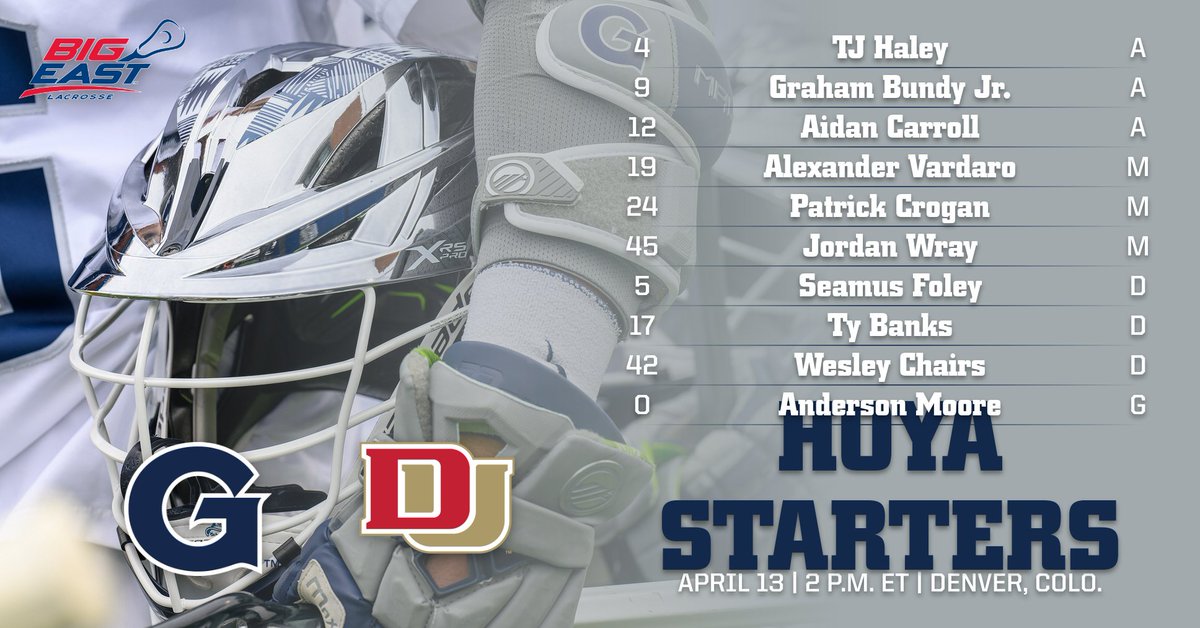 Starters for the #Hoyas at Denver:
A – Bundy Jr., Carroll, Haley
M – Crogan, Vardaro, Wray
D – Banks, Chairs, Foley
G – Moore
#HOYASAXA #GATA