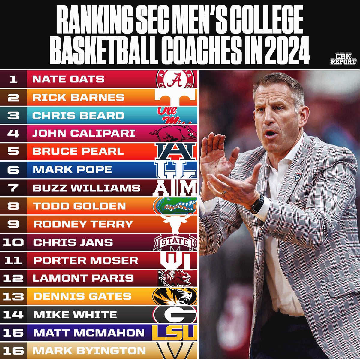 CBKReport's tweet photo. Ranking SEC men’s basketball coaches📝 https://t.co/3uDvS0CcRV
