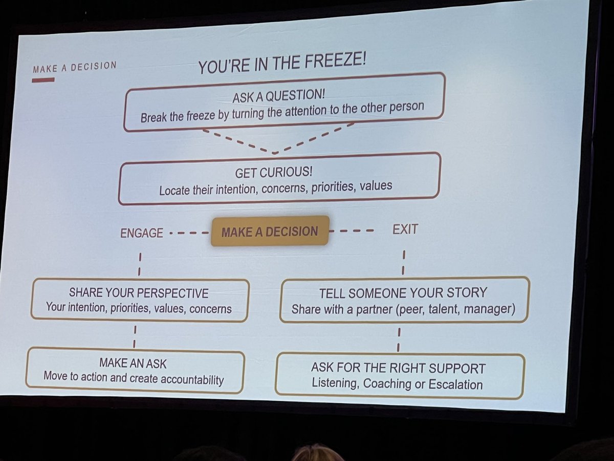 GutGirlMD's tweet photo. Practice your “come back” after a confrontation statement leaves you stunned.
Practical Advice from @soniaknarang @ScrubsNHeels
#ScrubsNHeels24
Then you can explain or exit….YOU can decide.
#WomenEmpowerment
#Choice
#KeepAskingQuestions
#CoachingIsMagic https://t.co/bINtwTBb0o