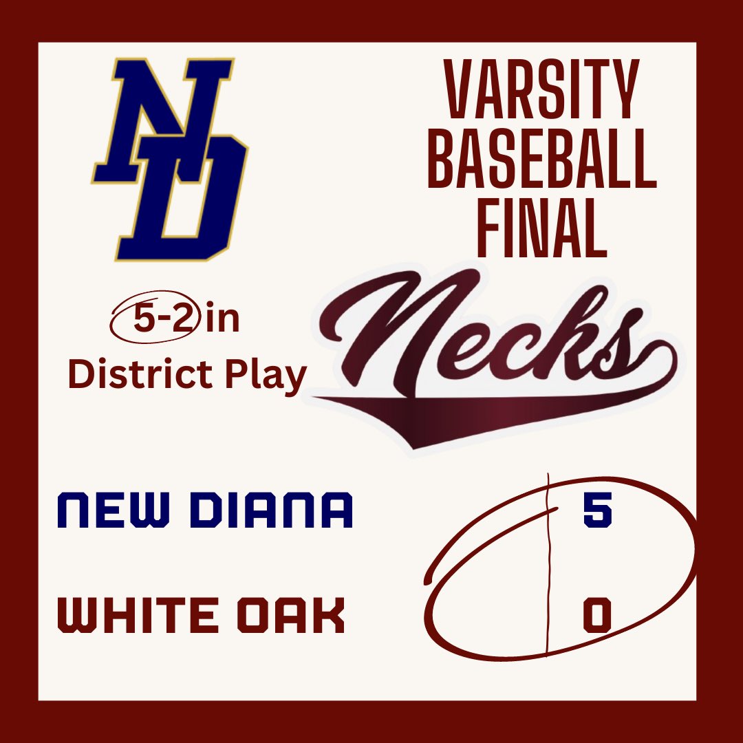 Pitching, defense and timely hitting… Softball kept on rolling with the win last night! They stay undefeated in district play! Baseball just couldn’t get the bats going as they drop the double header to New Diana. The Necks now sit 2nd place in district play. #DTD #IBelieve