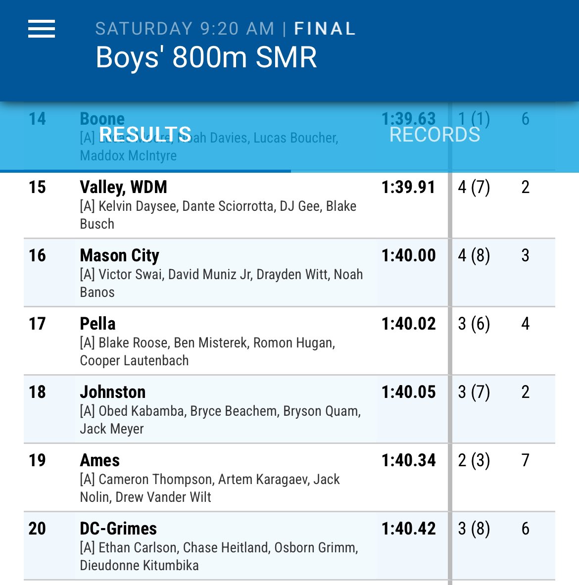 PellaDutchXC's tweet photo. Boys’ 800m Medley
17th Roose, Misterek, Hugan, Lautenbach
@PellaActivities @PHSdutchtrack #iahstrk #JimDuncan https://t.co/oiKY9iDYqC