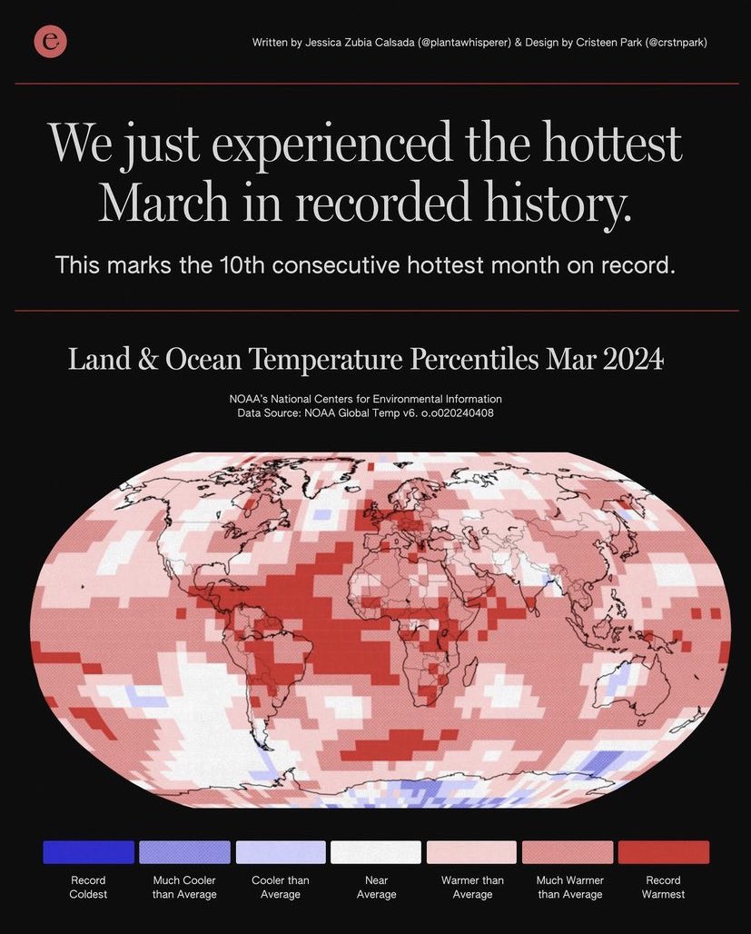It’s official. March 2024 has been identified as the hottest March in recorded history since 1850. This was the 10th consecutive month to experience this much heat. The world is warming every year. We must significantly reduce emissions & adapt to climate change.