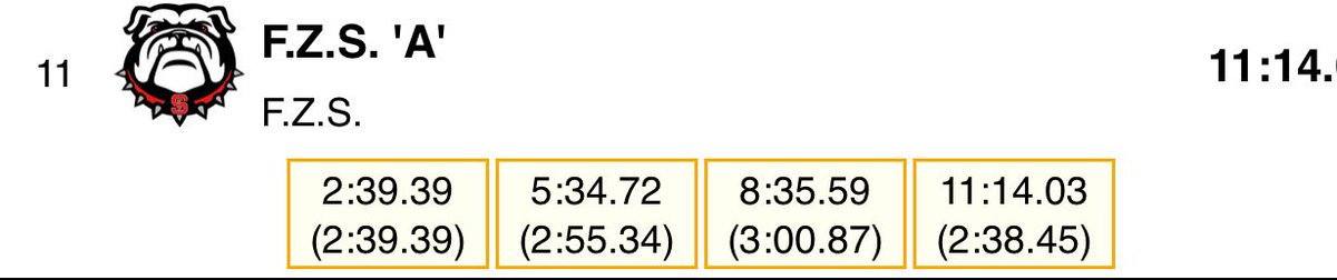 Them @FzsLadyDawgsTF 4x800m Team PR today! The track is on fire here at Ladue!!!!