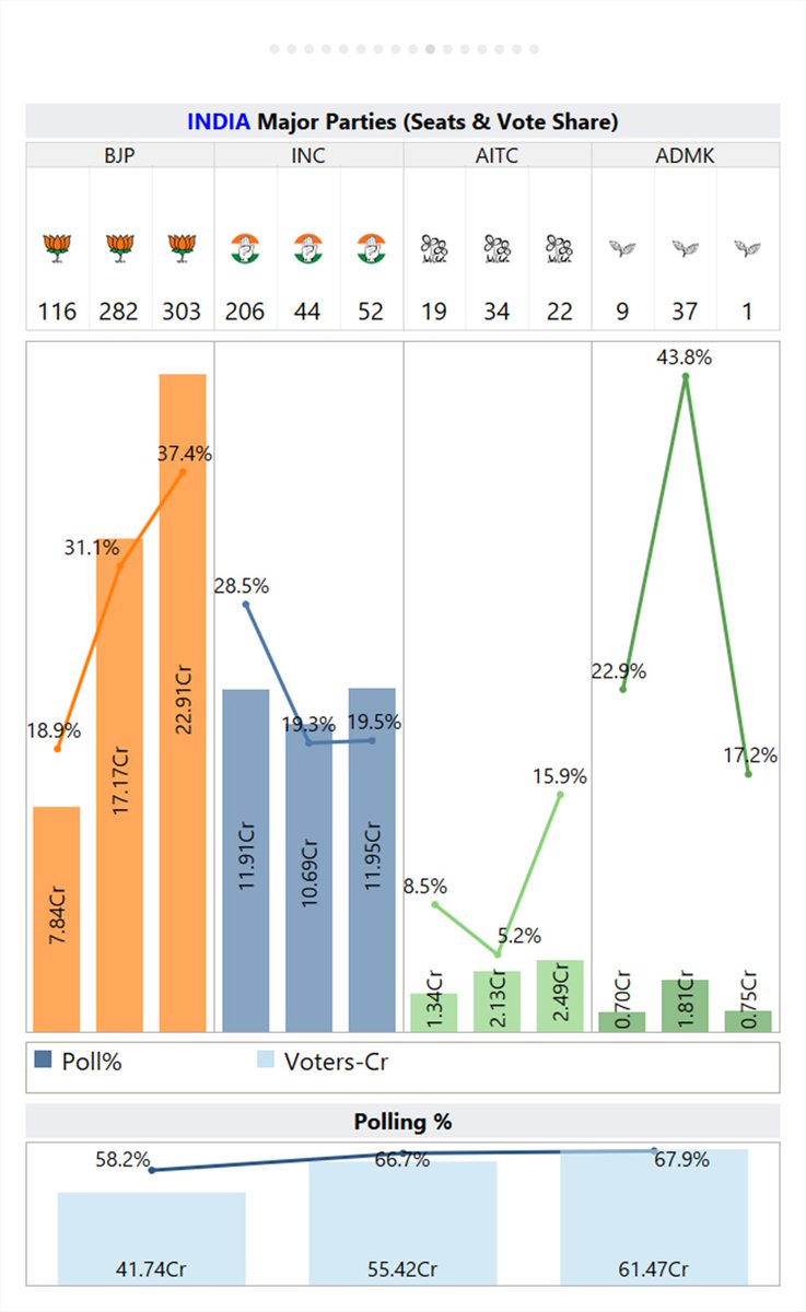 Election Watch 2024:-