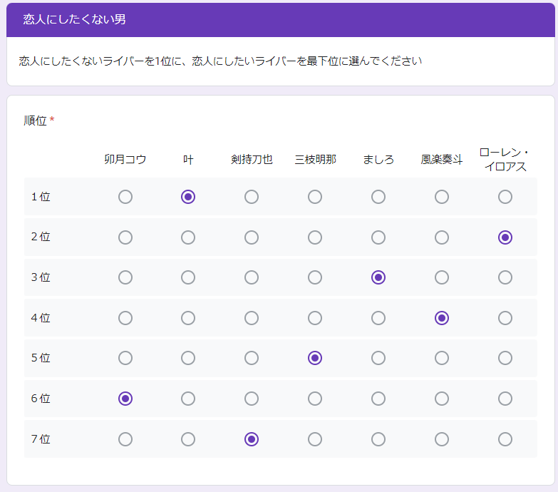 Kanae_2434's tweet photo. 格付けめちゃくちゃ不安だったけど、すごい新鮮でした！
神セブンありがとう。コメンテーターありがとう。司会の二人もありがとう。

ちなみに僕の予想順位はこちら！
ありがとうございました！

#にじさんじ格付けし合う男たち https://t.co/PnCqho9mh6