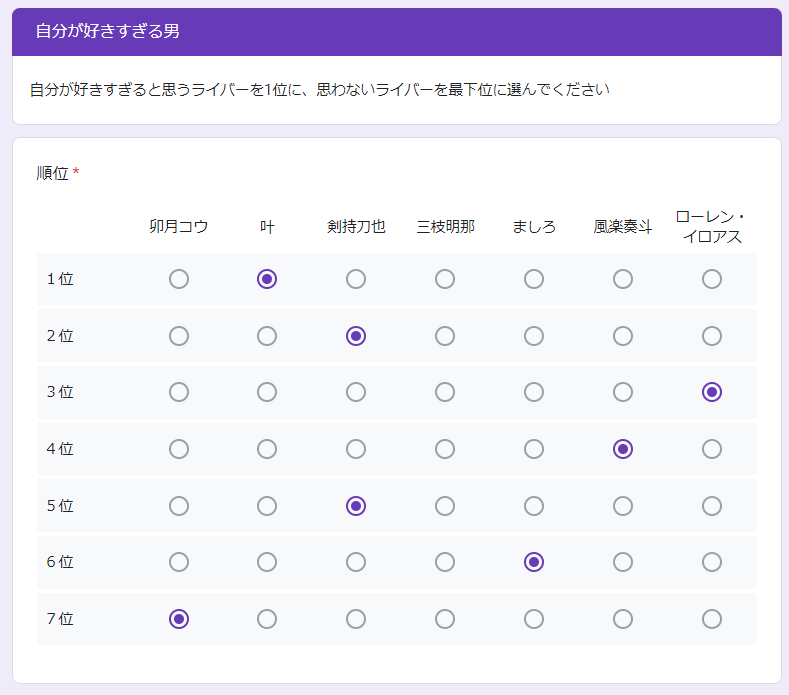Kanae_2434's tweet photo. 格付けめちゃくちゃ不安だったけど、すごい新鮮でした！
神セブンありがとう。コメンテーターありがとう。司会の二人もありがとう。

ちなみに僕の予想順位はこちら！
ありがとうございました！

#にじさんじ格付けし合う男たち https://t.co/PnCqho9mh6