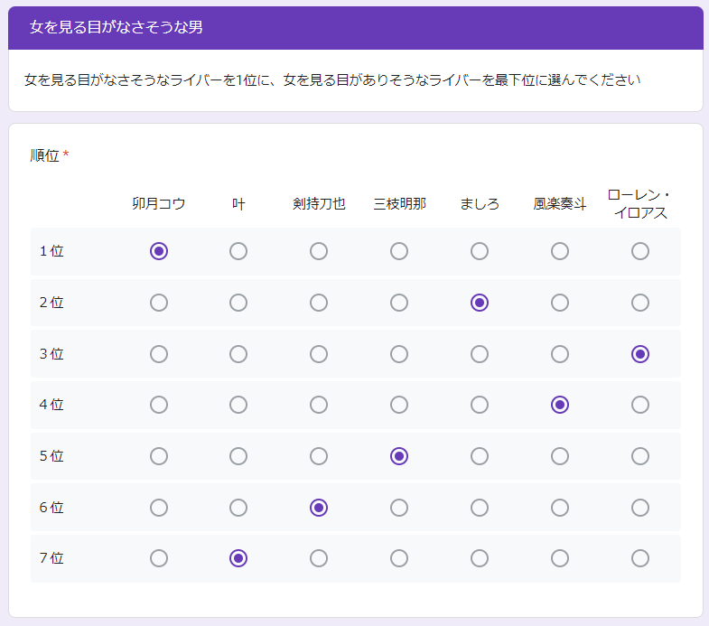 Kanae_2434's tweet photo. 格付けめちゃくちゃ不安だったけど、すごい新鮮でした！
神セブンありがとう。コメンテーターありがとう。司会の二人もありがとう。

ちなみに僕の予想順位はこちら！
ありがとうございました！

#にじさんじ格付けし合う男たち https://t.co/PnCqho9mh6