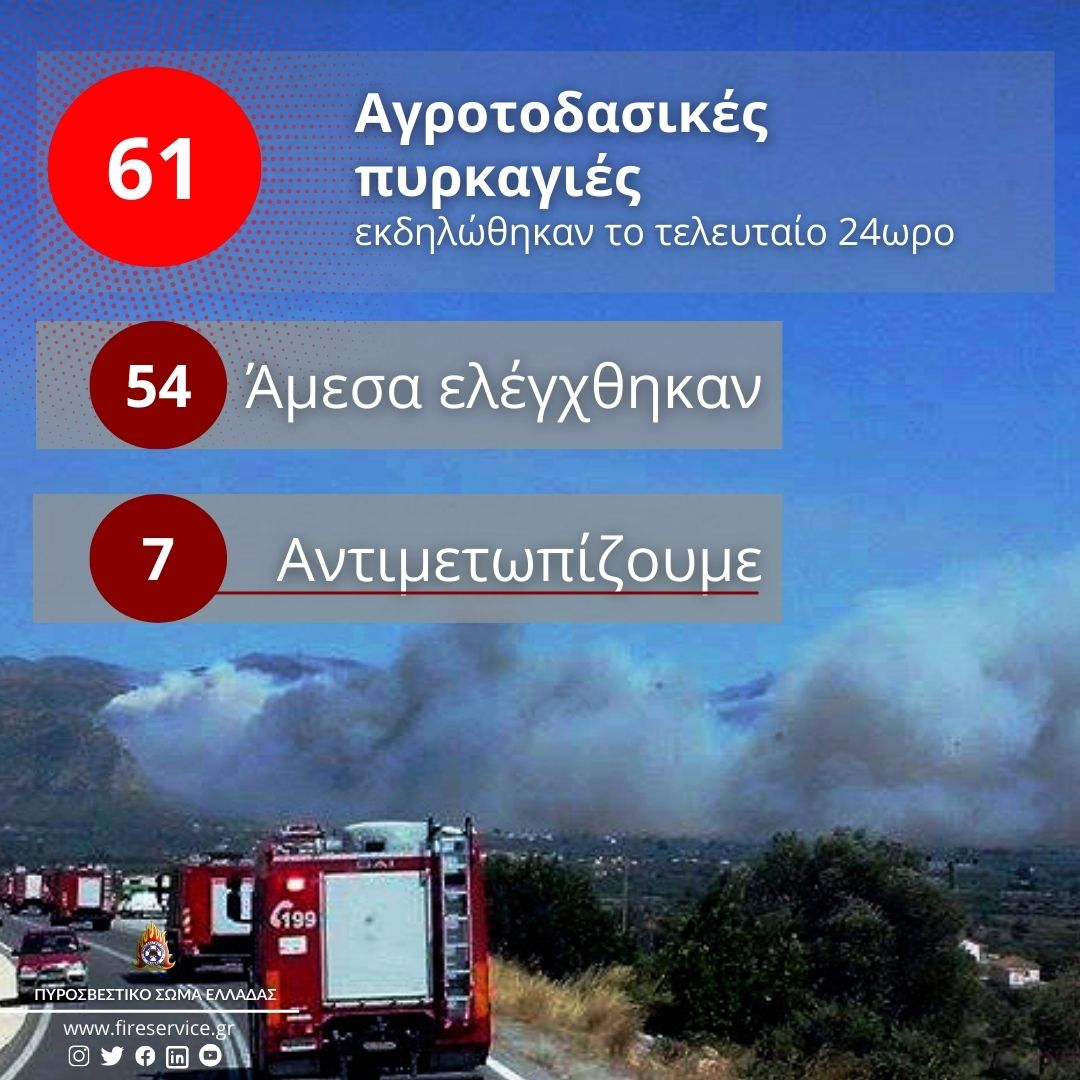 🚨61 αγροτοδασικές πυρκαγιές εκδηλωθήκαν το τελευταίο 24ωρο 📎 tinyurl.com/mwrfmj62