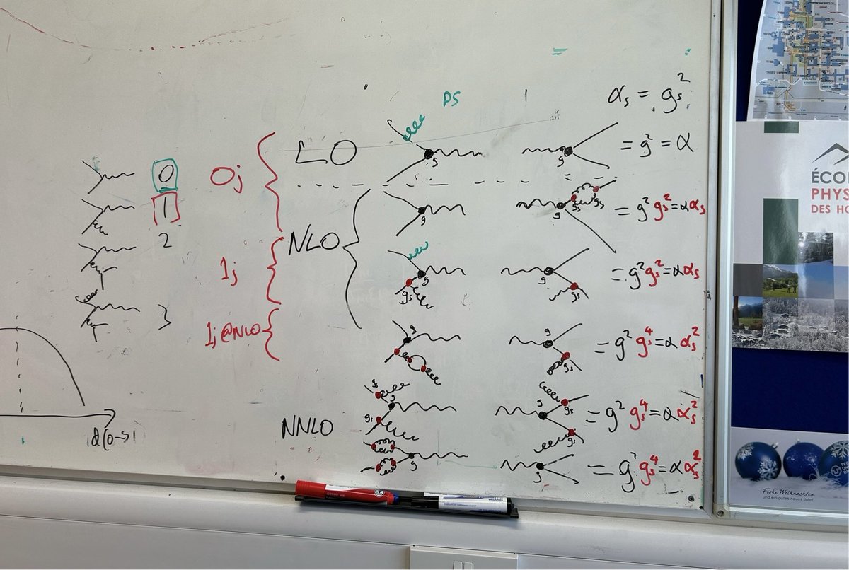I spent quite a long time not using whiteboards much, but have come to love it, especially when discussing with students. 
C.f. a recent idiot’s (me) guide to LHC MC event generators: