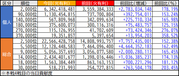 noel_gbf tweet picture