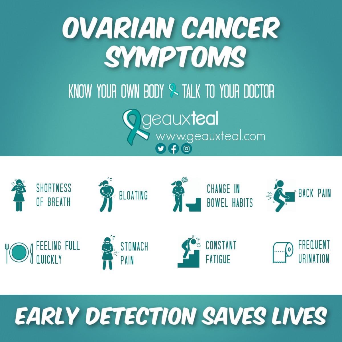 LLefty18's tweet image. Things to do today: 

1. Support Ovarian Cancer Awareness @ geauxteal.com 

2. Go for a gratitude walk @geauxteal 

3. Know the signs &amp;amp; symptoms and educate the women in your life

4. Grab some teal &amp;amp; watch your favorite softball team

#GoPack #AllForAlex #GeauxTeal