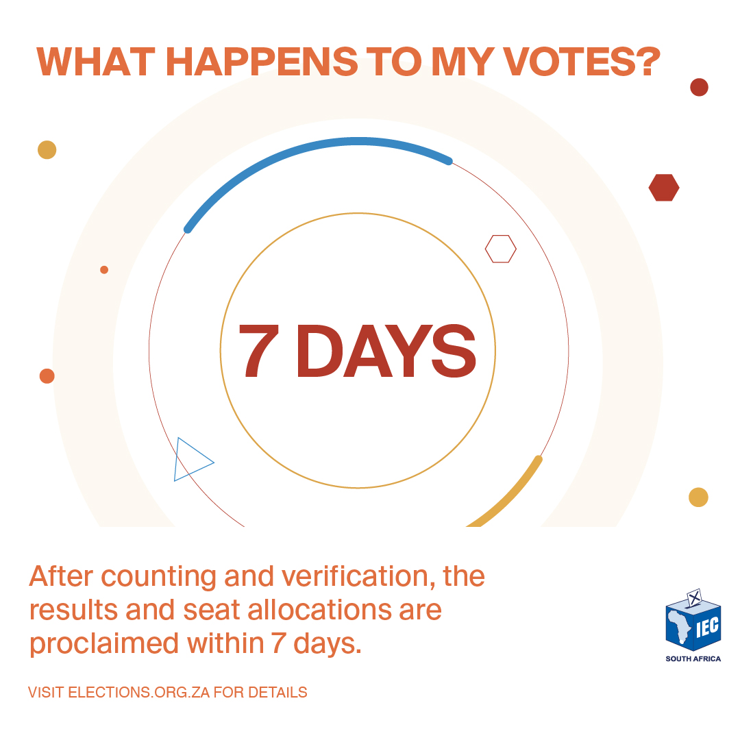 So you’re pretty sure you know almost everything about what happens before and during elections, but what about after? Where do your votes go? 🇿🇦🗳

#YourVoteMatters
#YouthVoteMatters
#2024Elections
#Vote