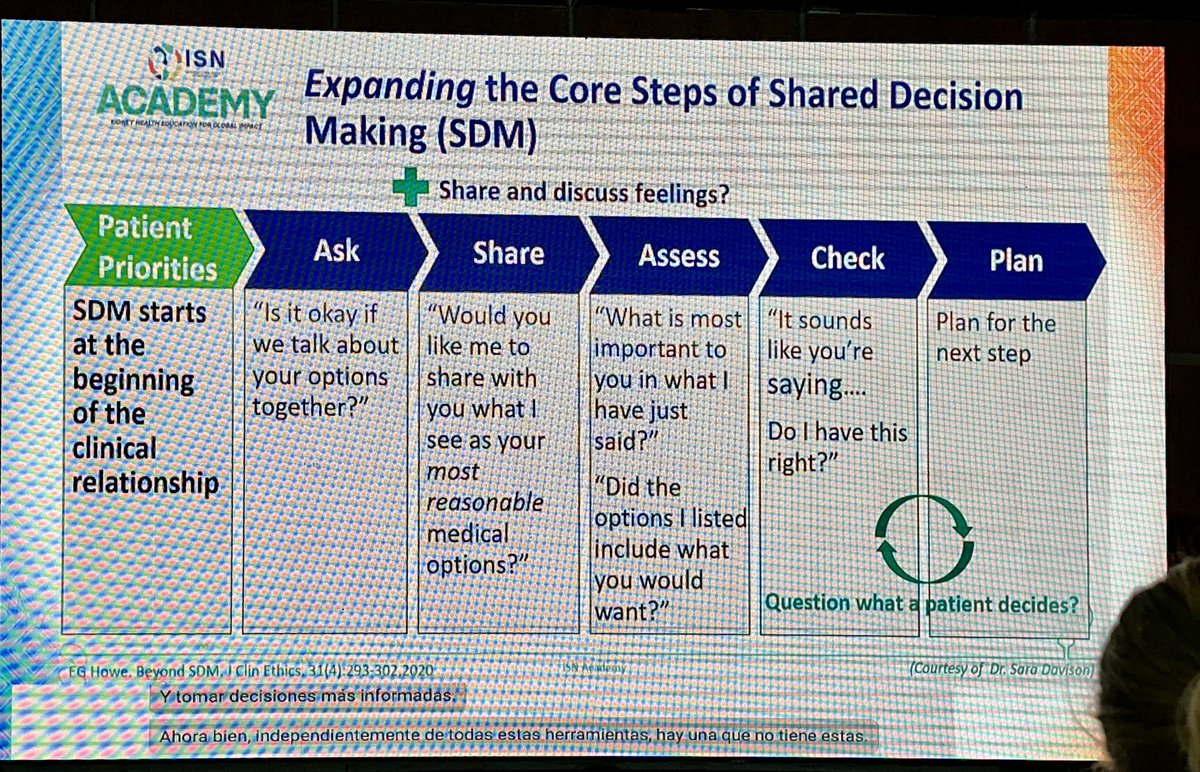 Shared decision making is central to Conservative Kidney Management & Supportive Care. It helps patients prepare themselves, improves their satisfaction, improves patient-doctor relationships. Clinician training and sensibility to SDM is fundamental. #ISNWCN