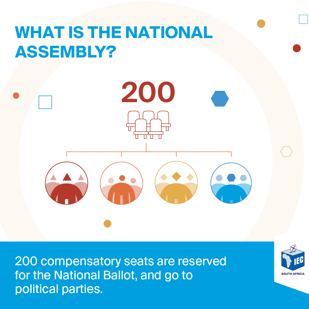 What’s an assembly without seats? Let’s talk National Assembly! 🇿🇦🗳

#YourVoiceMatters
#YouthVoteMatters
#2024Elections
#Vote