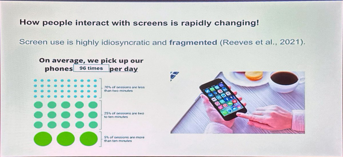 At #AERA24 this week, I watched an interesting study about #ScreenTime and using mobile devices for informal learning. Two interesting takeaways: 
⚖️ On average, we pick up our devices ~100 times per day
📏 There are multiple dimensions from which screen time can be understood