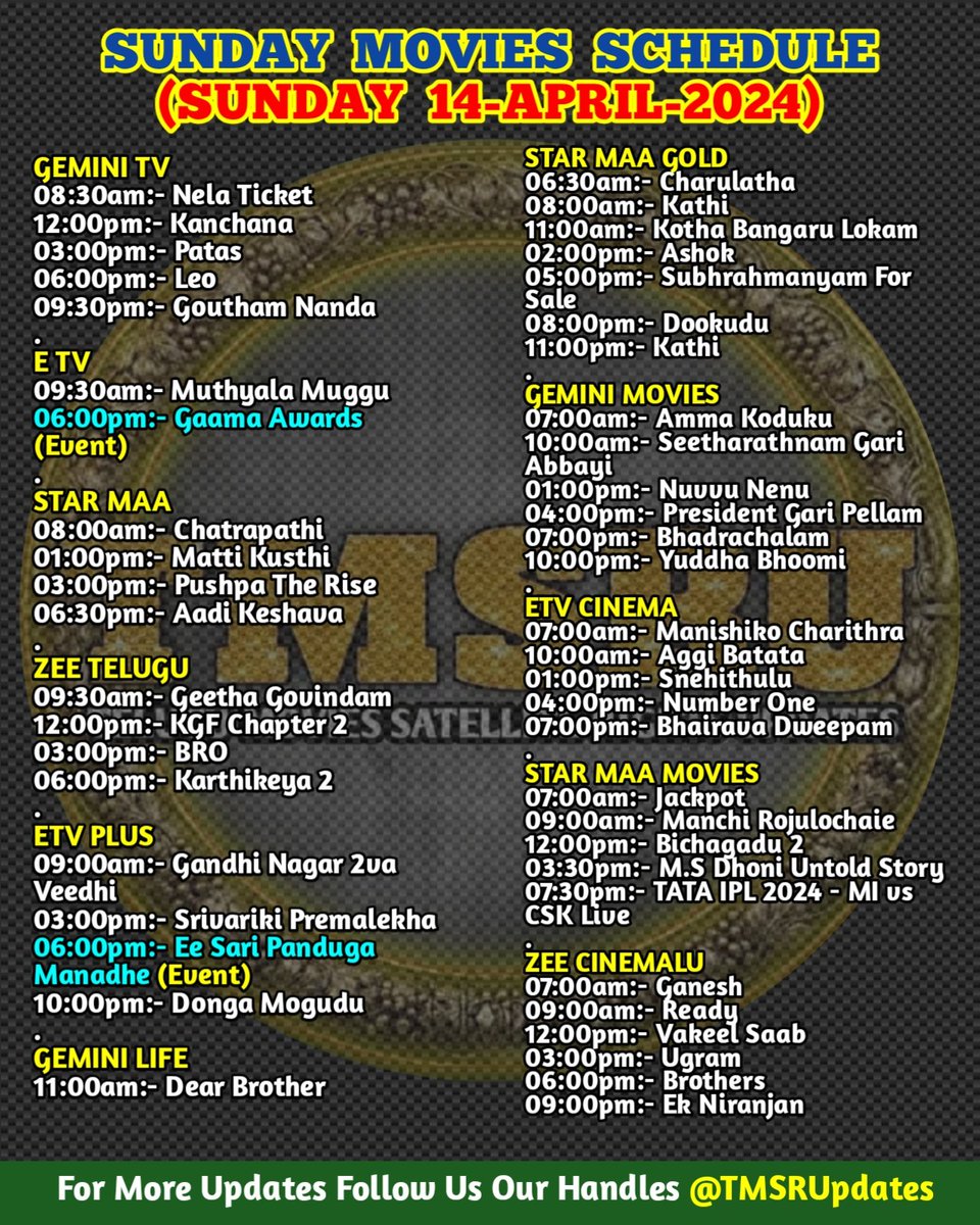 #TMSRUpdates #TVScheduleUpdates 

#SUNDAY #MOVIES_SCHEDULE
SUNDAY 14-APRIL-2024

#StarMaa #ZeeTelugu #GeminiTV #EtvTelugu #HariHaraVeeraMallu #TheyCallHimOG #UstaadBhagatSingh #GunturKaaram #ProjectK #GameChanger #DEVARA #Pushpa2TheRule #TilluSquare #TheFamilyStar #DeAr #Premalu