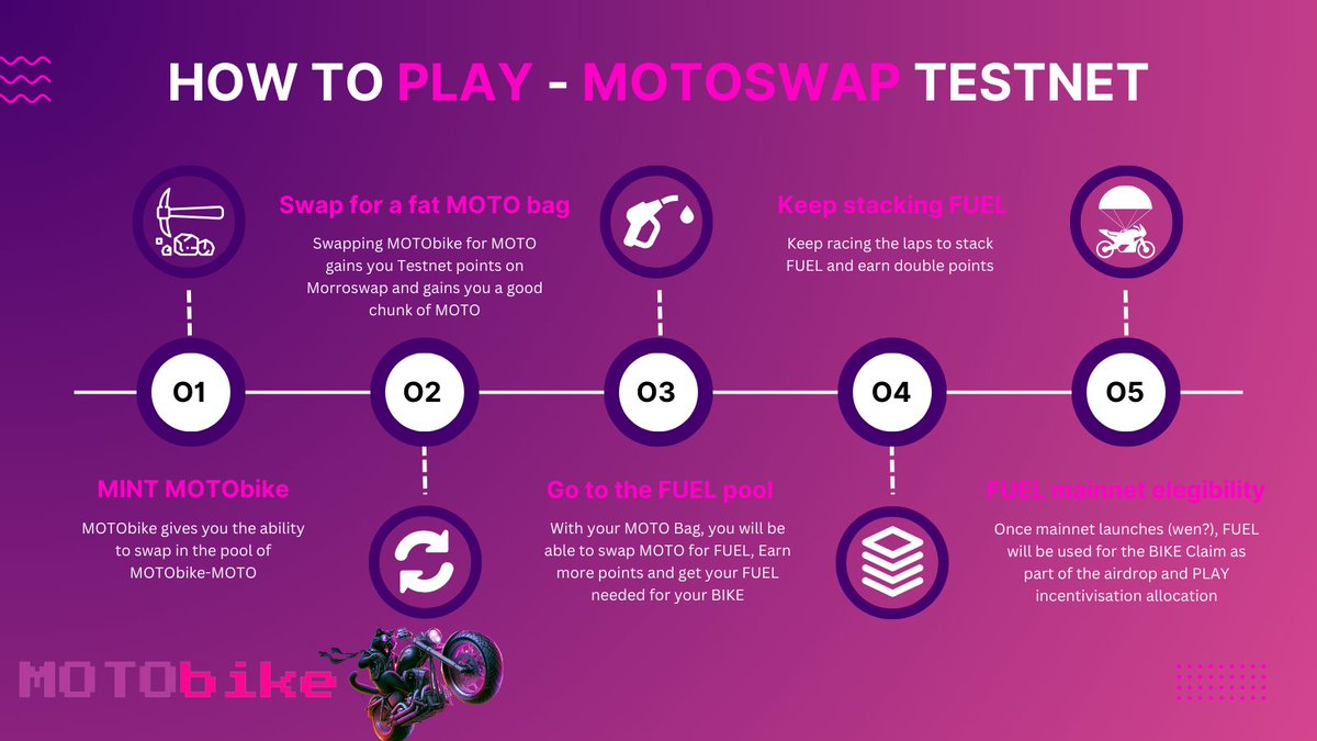 HOW TO PLAY on @MotoswapBTC Testnet? Start minting MOTObike now to enter the playground! 🛵⛽️ #MOTOBreakingTestnet $MOTO $BIKE