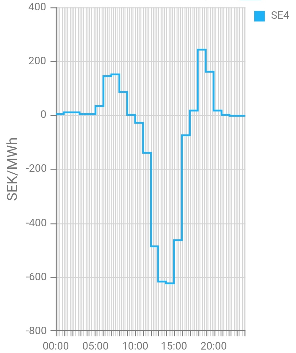 Per Everhill tweet media