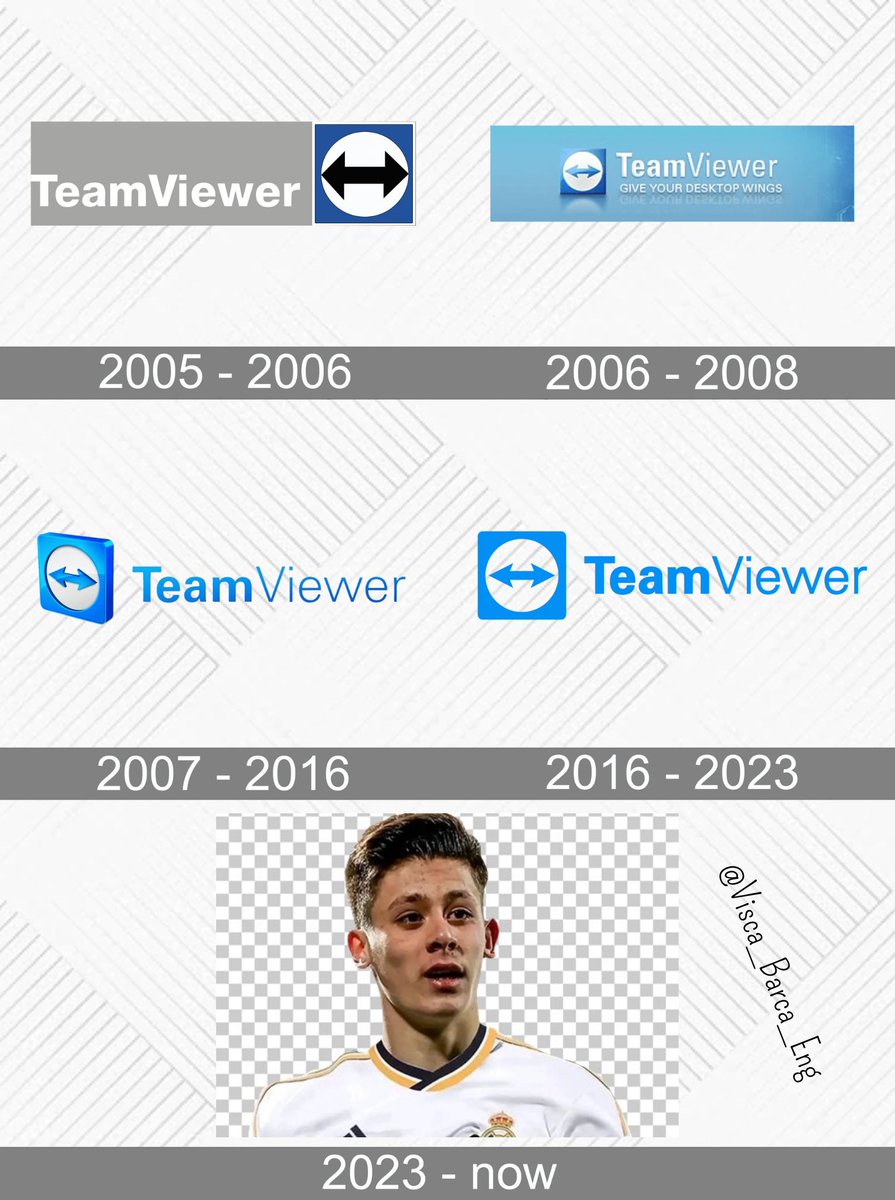 Evolution of TeamViewer logo through the years :