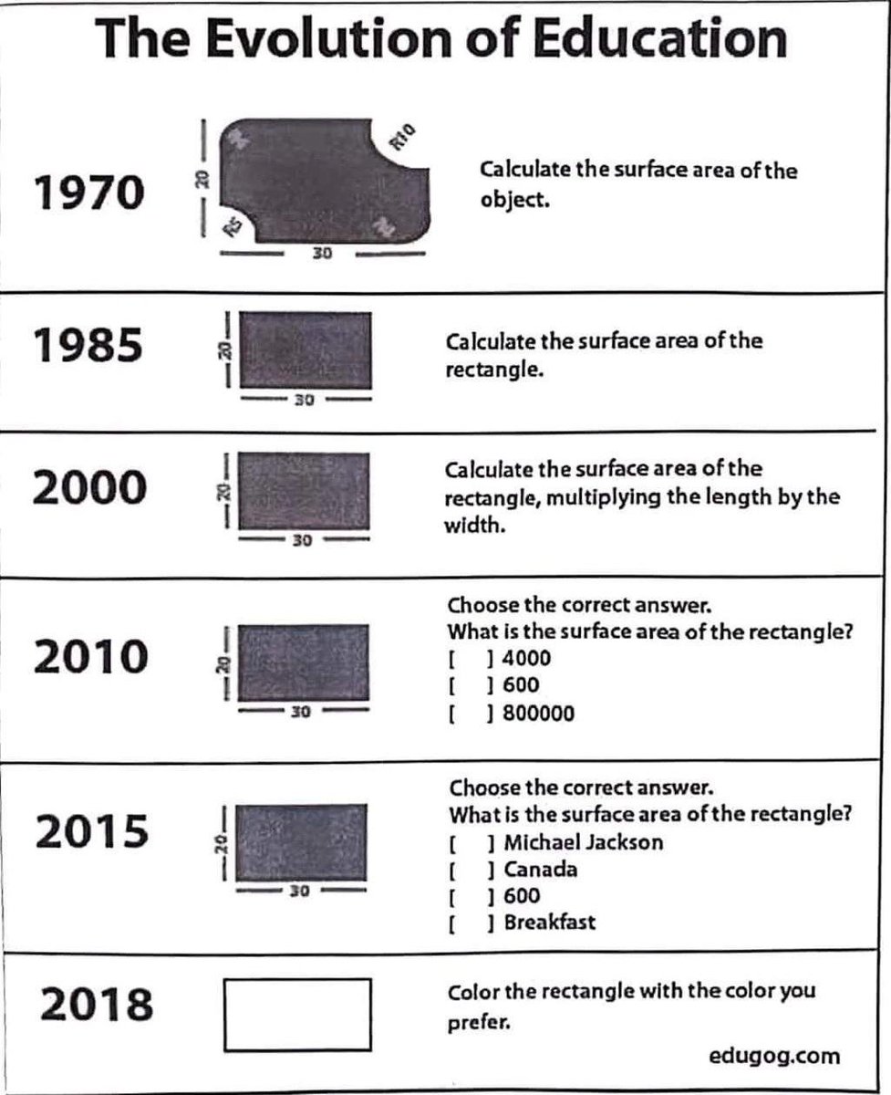 Wow! 👇🏻🧐What's the 2024 curriculum? Rectangles are racist? 🤦🏻‍♂️😂 #WakeUpAmerica