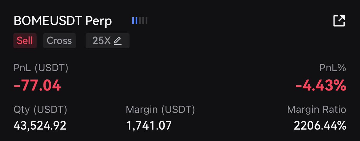Learnernoearner's tweet photo. Shorted 2k $BOME here using 25x leverage, lets see how it goes🥰 https://t.co/Czkb2C3sn2