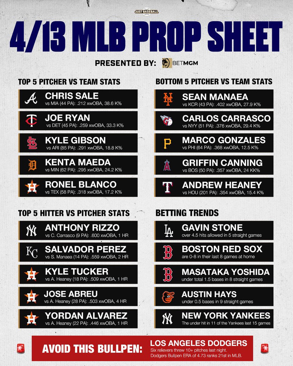 Saturday MLB cheat-sheet Here are today’s worst and best matchups to target 🤝