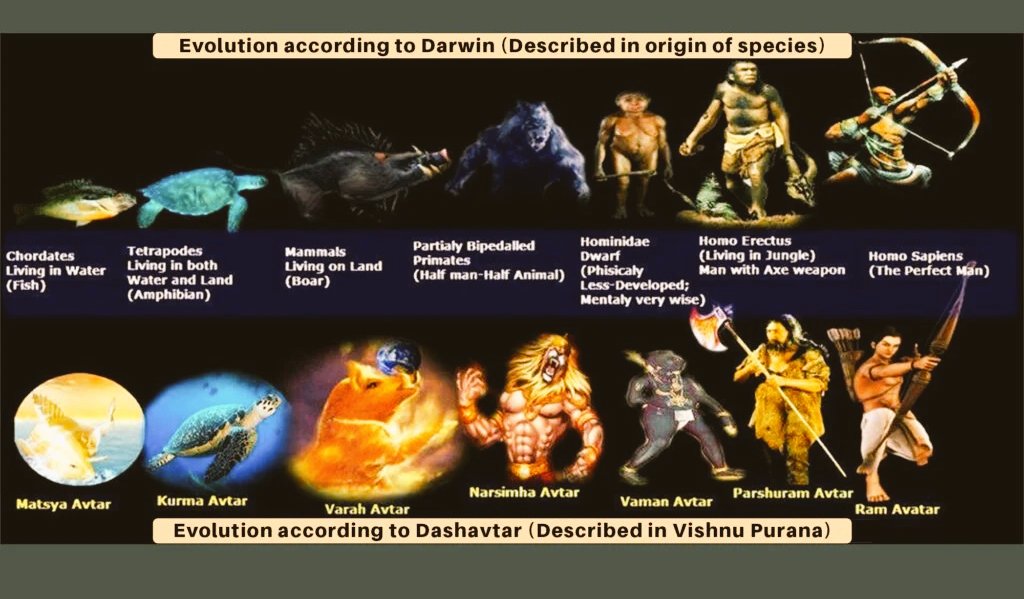 Shiwangles's tweet photo. Science follows Sanatan... 😁 #Sanatan https://t.co/ZWlRSkPAsw