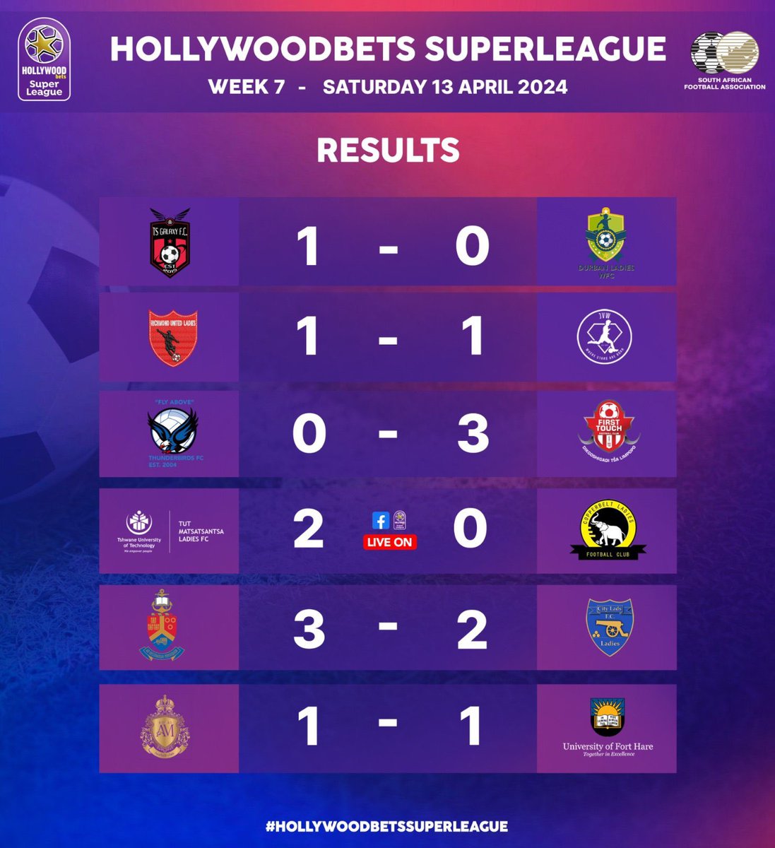 Results from today's action in #HollywoodbetsSuperLeague 

#BekeLeBekeSL