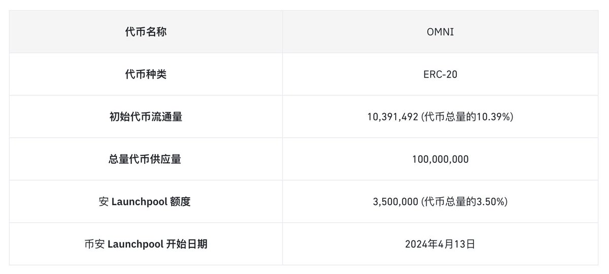 撸币养家 | lubiyangjia.eth tweet media