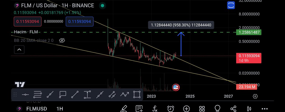 $Flm Çin'den gelecek haberler ile 1.25$ seviyesine  çok kısa sürede gidebilir.Anlık fiyatı 0.11 #Flm
@FlamingoFinance 
finansal tavsiye değil.