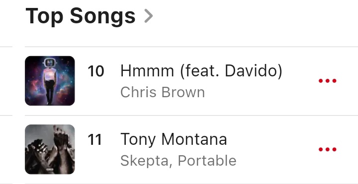 .@chrisbrown Featuring @davido “Hmm” Re-enters Nigeria 🇳🇬 Apple Music Top 10 songs chart at #10(+1)