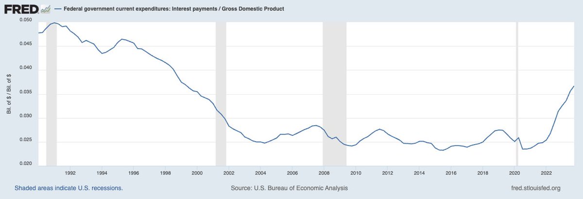 ot_y's tweet photo. @RiccardoTrezzi Se normalizzato su GDP la situazione sembra meno drammatica? https://t.co/MFcKpxi6iv
