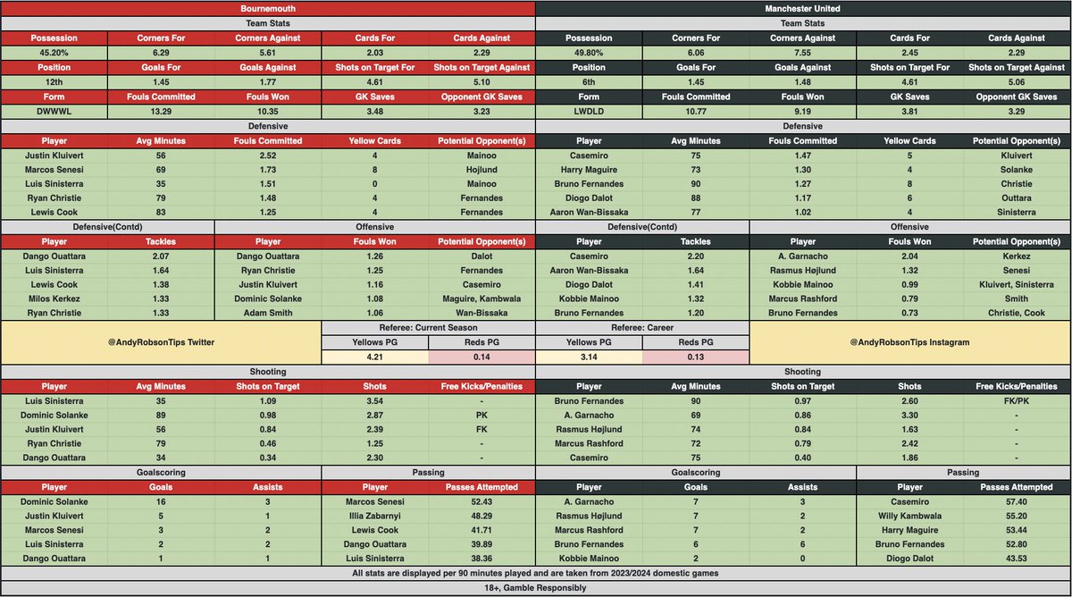 🎩 Andy’s Football Tips tweet media