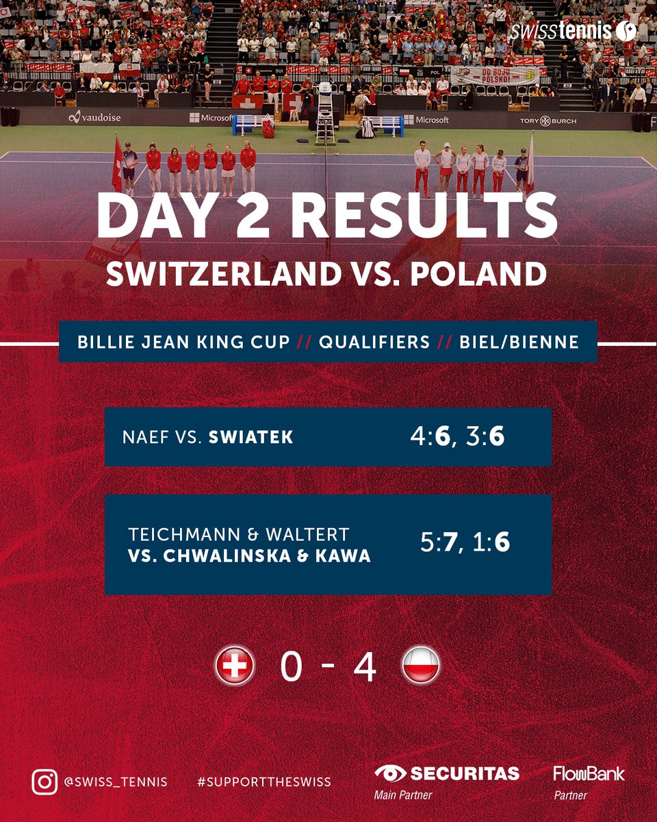 These are today’s results. 🇨🇭💯 It didn’t go the way we wanted, but we still played great tennis.🎾 #SUIPOL #SupportTheSwiss #BuildingTheNextGeneration #Team #HoppSchwiiz #hopsuisse #Securitas #FlowBank