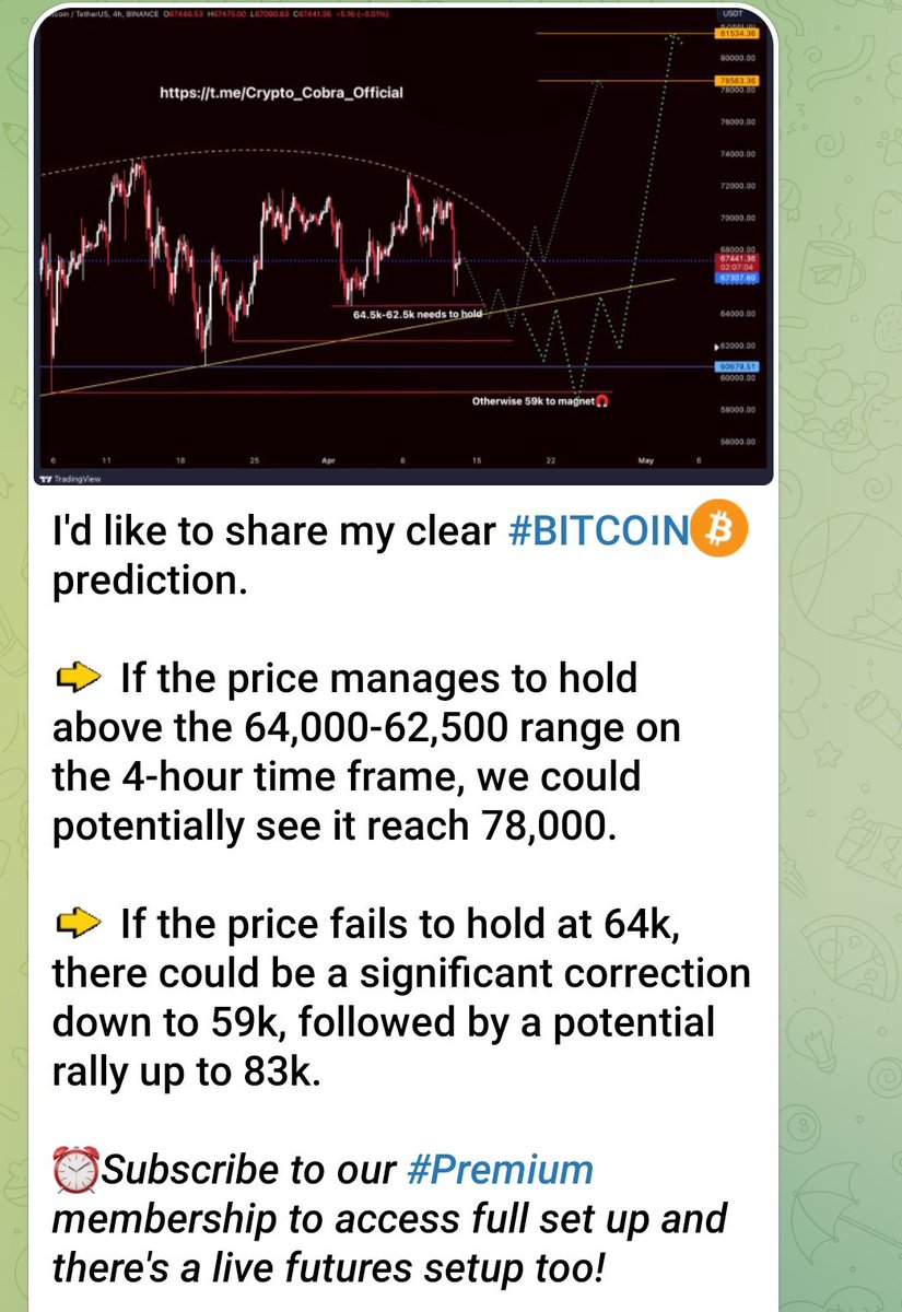 Crypto signals tweet media