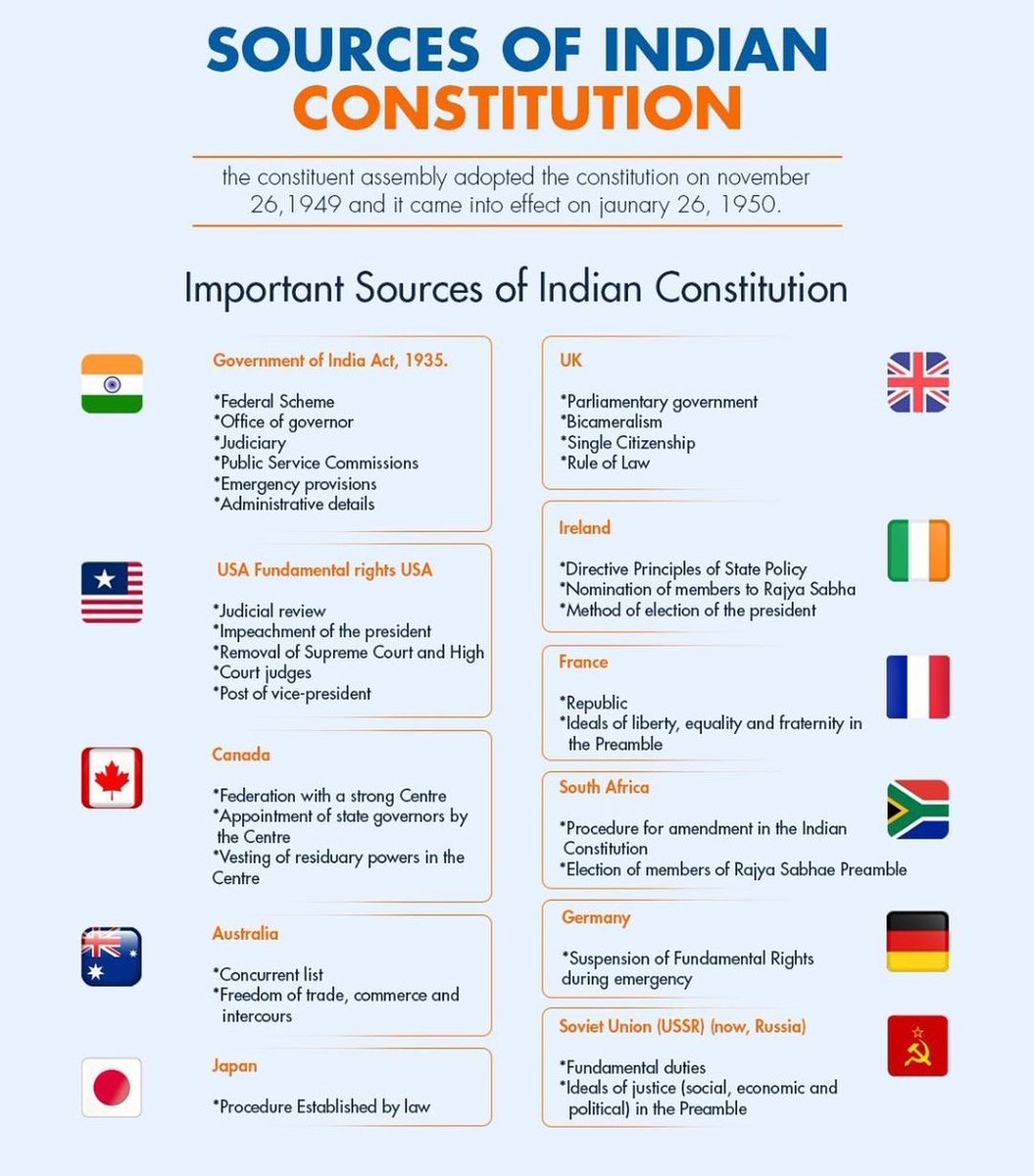 Source of Indian Constitution.