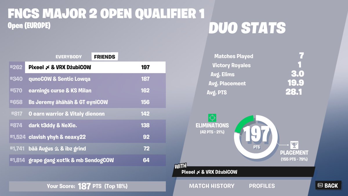 already qual round 3 WWWW 

streaming last game twitch.tv/lowqafn_

@SenticEU