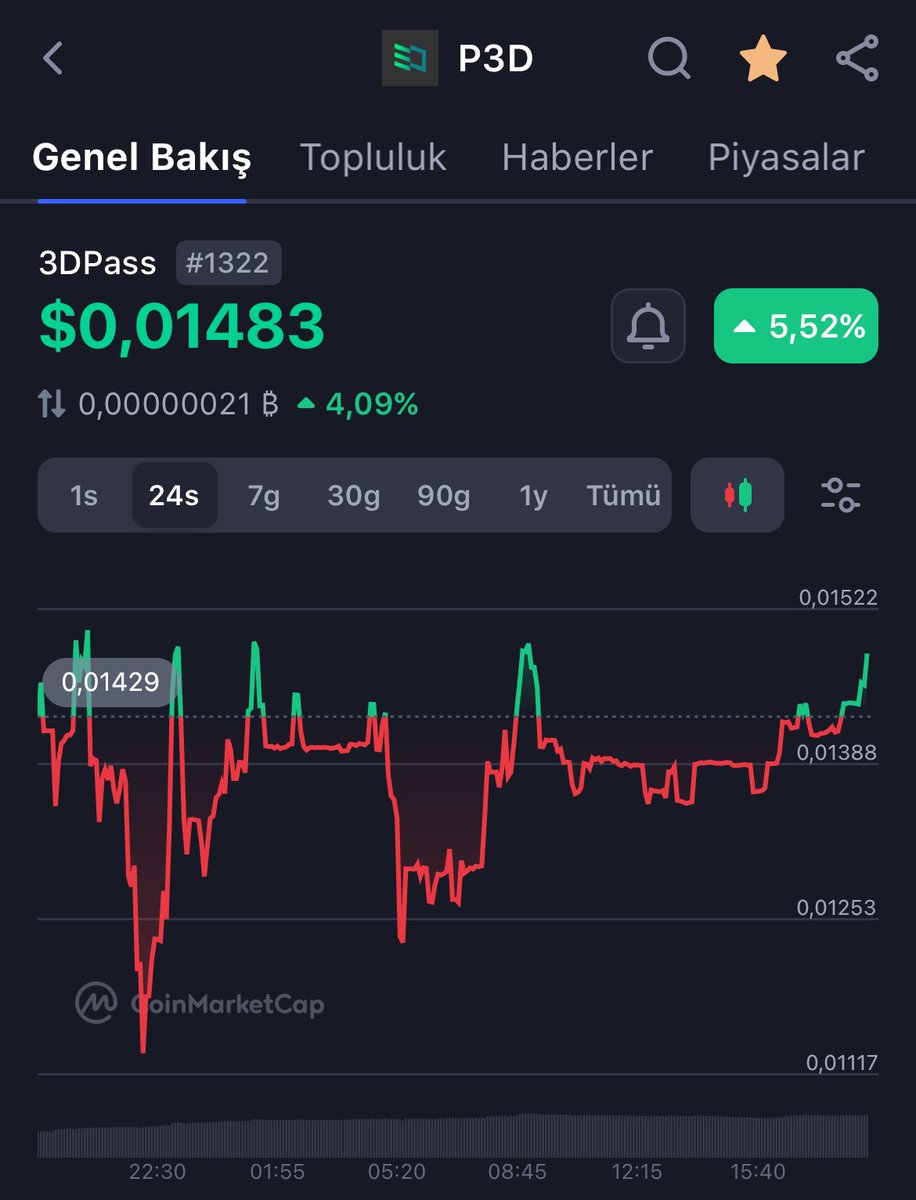 Katman 1 blok zinciri, Proof of Scan, dijital varlıkların kopyalanmasını önleyen devrim niteliğinde bir protokoldür, tanıma tabanlı algoritma Grid2d, deterministik blok zincirinin kesinliğidir.@3Dpass_official Coin: Madenciliği yapılabilir, 3DPRC-2 tokenizasyon standartlı,